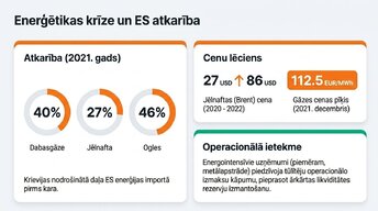 Презентация 'Ukrainas kara ekonomiskā ietekme uz Eiropas tirgiem', 3.
