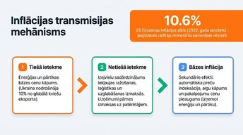 Презентация 'Ukrainas kara ekonomiskā ietekme uz Eiropas tirgiem', 4.