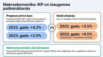 Презентация 'Ukrainas kara ekonomiskā ietekme uz Eiropas tirgiem', 5.