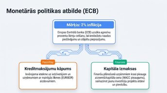 Презентация 'Ukrainas kara ekonomiskā ietekme uz Eiropas tirgiem', 6.