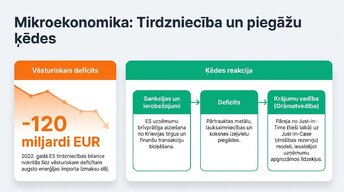 Презентация 'Ukrainas kara ekonomiskā ietekme uz Eiropas tirgiem', 8.