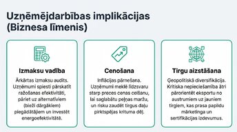 Презентация 'Ukrainas kara ekonomiskā ietekme uz Eiropas tirgiem', 9.