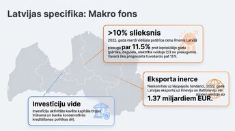 Презентация 'Ukrainas kara ekonomiskā ietekme uz Eiropas tirgiem', 11.