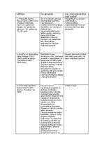 Конспект 'Kultūras kanona vērtības (vizuālā māksla)', 1.