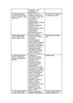 Конспект 'Kultūras kanona vērtības (vizuālā māksla)', 3.