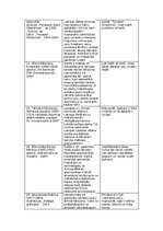 Конспект 'Kultūras kanona vērtības (vizuālā māksla)', 4.