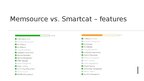Презентация 'Evaluation on the Memsource tool', 8.