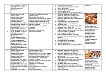 Конспект 'Tematiskais plāns mācību priekšmetā "Dizains un tehnoloģijas" 2. klase', 2.