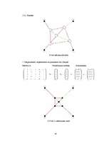 Дипломная 'Imitācijas modeļu diagrammu 2D izkārtojuma izveidošanas metodes', 45.
