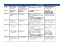 Образец документа 'Trasējamības rīks  - Testēšanas plāns un rezultāts', 1.