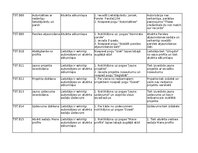 Образец документа 'Trasējamības rīks  - Testēšanas plāns un rezultāts', 2.