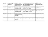 Образец документа 'Trasējamības rīks  - Testēšanas plāns un rezultāts', 3.