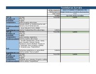 Образец документа 'Trasējamības rīks  - Testēšanas plāns un rezultāts', 8.