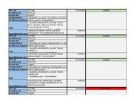 Образец документа 'Trasējamības rīks  - Testēšanas plāns un rezultāts', 10.
