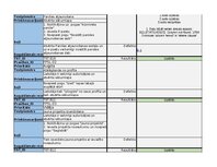 Образец документа 'Trasējamības rīks  - Testēšanas plāns un rezultāts', 11.