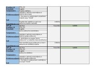 Образец документа 'Trasējamības rīks  - Testēšanas plāns un rezultāts', 12.