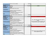 Образец документа 'Trasējamības rīks  - Testēšanas plāns un rezultāts', 13.
