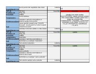 Образец документа 'Trasējamības rīks  - Testēšanas plāns un rezultāts', 14.