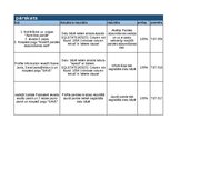 Образец документа 'Trasējamības rīks  - Testēšanas plāns un rezultāts', 18.