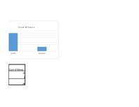 Образец документа 'Trasējamības rīks  - Testēšanas plāns un rezultāts', 22.