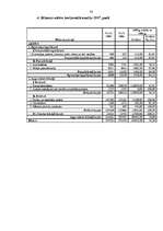 Дипломная 'Uzņēmuma SIA "Pluspak Latvia" finanšu darbības analīze', 78.