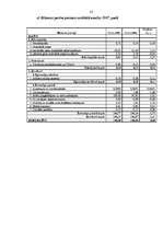 Дипломная 'Uzņēmuma SIA "Pluspak Latvia" finanšu darbības analīze', 83.