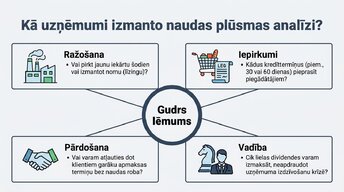 Презентация 'Naudas plūsmas prognozēšana finanšu plānošanā un analīzē (FP&A)', 8.