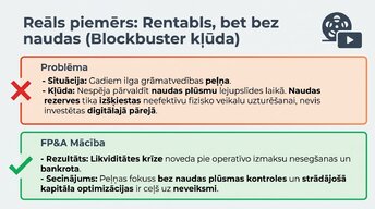 Презентация 'Naudas plūsmas prognozēšana finanšu plānošanā un analīzē (FP&A)', 9.