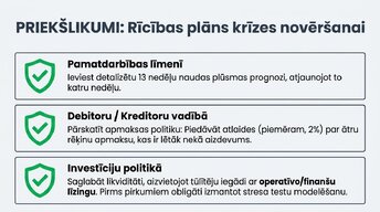 Презентация 'Naudas plūsmas prognozēšana finanšu plānošanā un analīzē (FP&A)', 12.