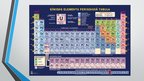 Презентация 'Ķīmisko elementu periodiskās tabulas rašanās vēsture', 5.