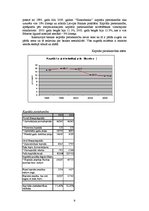 Реферат 'AS "Hansabanka" finanšu riska analīze (2001.-2003.)', 9.