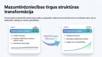 Презентация 'E-komercijas ietekme uz tradicionālo mazumtirdzniecību Latvijā', 2.