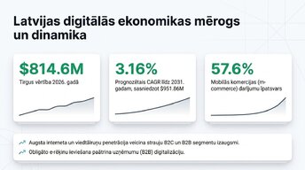 Презентация 'E-komercijas ietekme uz tradicionālo mazumtirdzniecību Latvijā', 3.