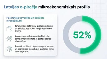 Презентация 'E-komercijas ietekme uz tradicionālo mazumtirdzniecību Latvijā', 5.