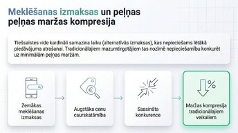 Презентация 'E-komercijas ietekme uz tradicionālo mazumtirdzniecību Latvijā', 6.
