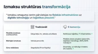 Презентация 'E-komercijas ietekme uz tradicionālo mazumtirdzniecību Latvijā', 7.