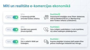 Презентация 'E-komercijas ietekme uz tradicionālo mazumtirdzniecību Latvijā', 11.