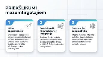 Презентация 'E-komercijas ietekme uz tradicionālo mazumtirdzniecību Latvijā', 12.