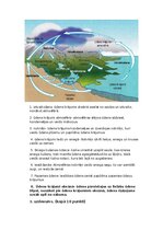 Конспект 'Procesi un parādības litosfērā, atmosfērā, hidrosfērā un biosfērā, to ģeogrāfisk', 3.