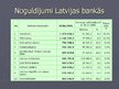 Презентация 'Latvijas banku sektora kopskats', 10.