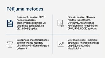 Презентация 'Ilgtermiņa ieguldījumu uzskaite, kontrole un to izmantošanas analīze uzņēmumā AS', 5.