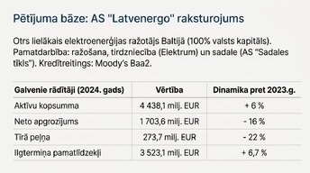 Презентация 'Ilgtermiņa ieguldījumu uzskaite, kontrole un to izmantošanas analīze uzņēmumā AS', 7.