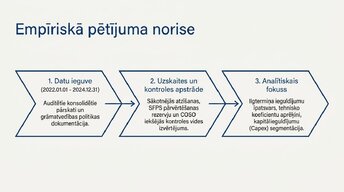 Презентация 'Ilgtermiņa ieguldījumu uzskaite, kontrole un to izmantošanas analīze uzņēmumā AS', 8.