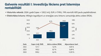 Презентация 'Ilgtermiņa ieguldījumu uzskaite, kontrole un to izmantošanas analīze uzņēmumā AS', 9.