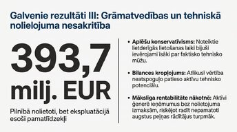 Презентация 'Ilgtermiņa ieguldījumu uzskaite, kontrole un to izmantošanas analīze uzņēmumā AS', 11.