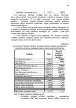 Дипломная 'Ražošanas uzņēmuma attīstības modelis Latvijā', 88.