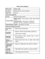 Образец документа 'Kvalifikācijas eksāmens pirmsskolas skolotāja specialitātē', 2.