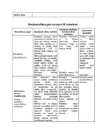 Образец документа 'Kvalifikācijas eksāmens pirmsskolas skolotāja specialitātē', 3.