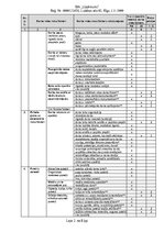 Образец документа 'Būvstrādnieka darba vides risku novērtējuma pārskats', 2.