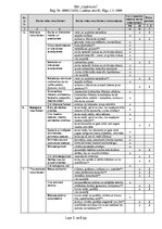 Образец документа 'Būvstrādnieka darba vides risku novērtējuma pārskats', 3.